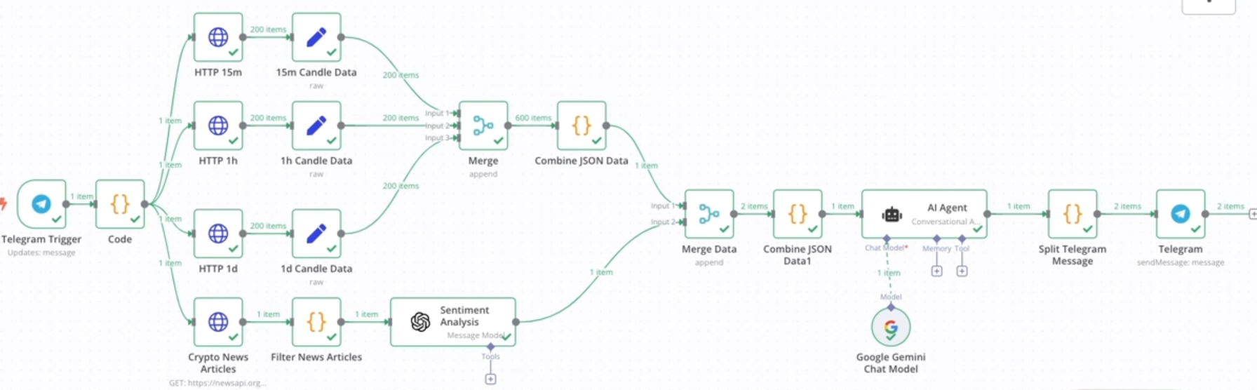 n8n Crypto Automation Workflow Collection