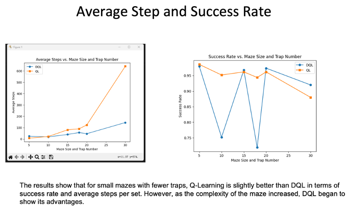 Reinforcement Learning Maze