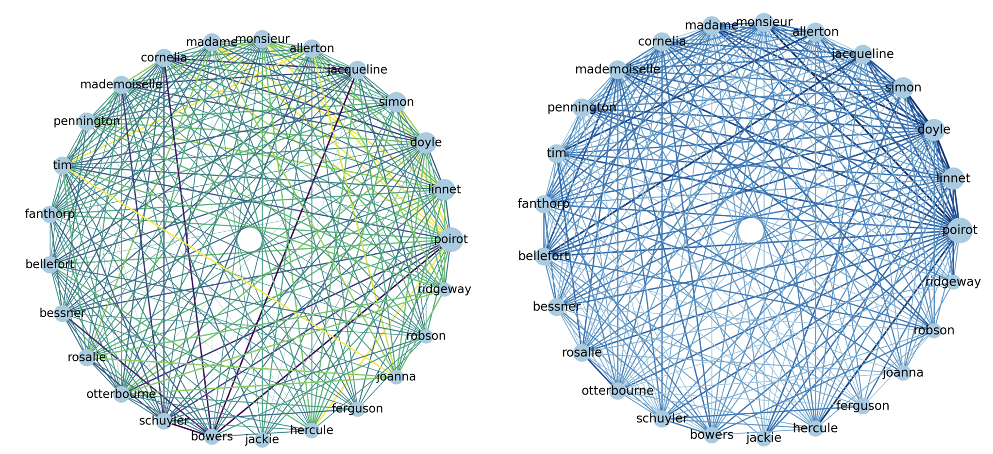 T5 + PageRank