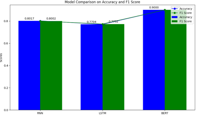 Sentiment Analysis